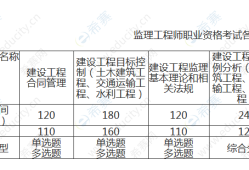 監理工程師師報名流程視頻,監理工程師師報名流程