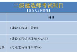 二級(jí)建造師已經(jīng)過(guò)了二門(mén),怎么今年還是考這兩門(mén),第二件事是考過(guò)了二級(jí)建造師