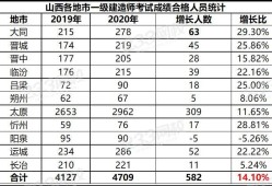 一級(jí)建造師考試合格分?jǐn)?shù)線,2018年一級(jí)建造師考試合格線