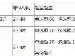 二建考試都考的什么內(nèi)容,該如何準(zhǔn)備?