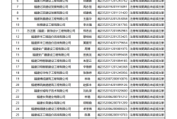 如何查詢二級(jí)建造師是否注冊(cè)成功如何查詢二級(jí)建造師是否注冊(cè)