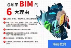 bim裝配式工程師哪里報名bim裝配式工程師是哪個部門發(fā)的