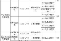 bim工程師殘疾人需要學(xué)歷嗎,bim專業(yè)技術(shù)人員培訓(xùn)證書(shū)有用嗎