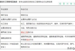 注冊安全工程師（汽車行業的）工作量大嗎？