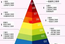 現在考二建還有用嗎？現在學習，六月份考試，通過率多少？小白？