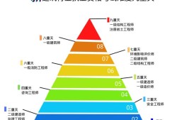 2020巖土工程師通過率,2020巖土工程師專業(yè)知識答案