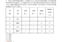 注冊巖土工程師復(fù)審條件注冊巖土工程師復(fù)審