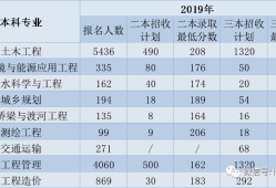 建筑環(huán)境與設(shè)備工程專業(yè)就業(yè)前景,建筑環(huán)境與設(shè)備工程專業(yè)就業(yè)前景如何