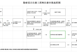 廣西有多少個注冊一級結構工程師廣西有多少個注冊一級結構工程師公司