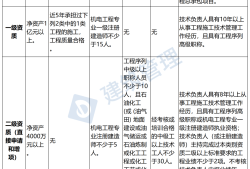 注冊(cè)造價(jià)工程師延續(xù)注冊(cè)注冊(cè)造價(jià)工程師延續(xù)注冊(cè)的有效期為幾年