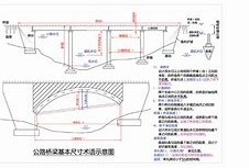 公路一級建造師復(fù)習(xí)資料,2016年公路一級建造師實(shí)務(wù)真題及答案