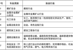 注冊安全工程師論壇吧,學(xué)籍系統(tǒng)關(guān)閉了能補錄嗎