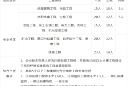 全國注冊監理工程師證書公司排名全國注冊監理工程師證書