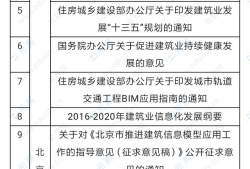 bim工程師投標(biāo)需要嗎,bim工程師證書需要入庫嗎