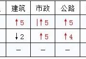 2020二建各省分?jǐn)?shù)線普遍上調(diào)？對2021考試有什么影響？