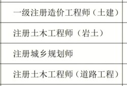 建造師與結構工程師的區別結構工程師與建造師哪個待遇高