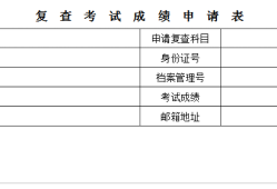 山西監理工程師成績查詢山西省監理工程師查詢