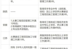 二建報考需要相關工作經驗么？需要多久？