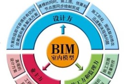 聽(tīng)說(shuō)過(guò)bim工程師裝配式工程師證沒(méi)?,行業(yè)bim裝配式工程師