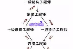 巖土工程師報(bào)考對(duì)照表巖土工程師報(bào)考對(duì)照表圖片