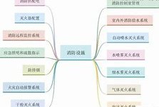 一級消防工程師備考經(jīng)驗,一級消防工程師復習順序