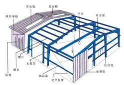 鋼結(jié)構(gòu)廠房圖片大全鋼結(jié)構(gòu)廠房圖集