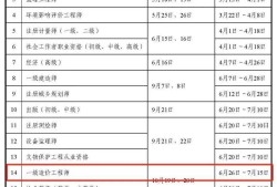 什么資質(zhì)需要一級(jí)造價(jià)工程師證書(shū)什么資質(zhì)需要一級(jí)造價(jià)工程師