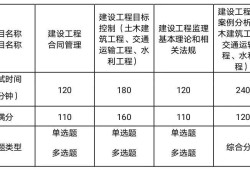 監(jiān)理工程師基本素質監(jiān)理工程師需要具備的素質包括