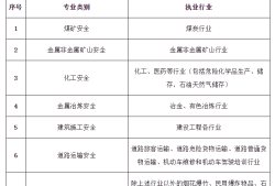 注冊安全工程師是全國的還是省內(nèi)的,注冊安全工程師證全國通用嗎