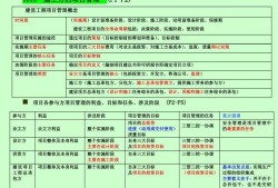 包含二級(jí)建造師復(fù)習(xí)重點(diǎn)的詞條