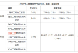 二級(jí)建造師市政工程試題及答案,二級(jí)建造師市政工程試題