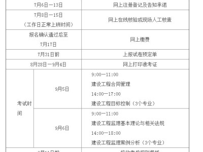 2020年監(jiān)理工程師考試成績(jī)查詢時(shí)間？(轉(zhuǎn)載)