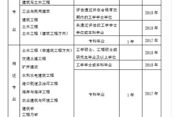 一級結(jié)構(gòu)工程師報名表,一級結(jié)構(gòu)工程師報名時間