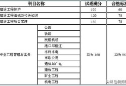 一級建造師需要什么專業，和學歷，前景怎么樣？謝謝？