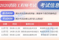 注冊消防工程師白考了,消防工程師備考經(jīng)驗(yàn)