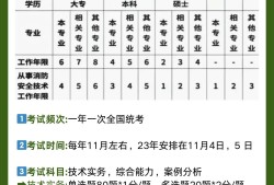 一級(jí)消防工程師報(bào)考條件相關(guān)專業(yè)一級(jí)消防工程師報(bào)考條件專業(yè)