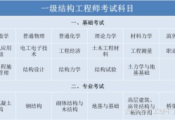 2020年巖土工程師考試成績(jī)17年巖土工程師參加考試人數(shù)