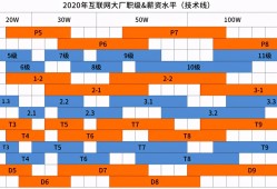 結(jié)構(gòu)工程師一年一共能拿多少結(jié)構(gòu)工程師一個(gè)月大概工資