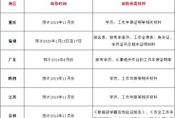 會(huì)計(jì)專業(yè)能報(bào)考二級(jí)建造師的簡(jiǎn)單介紹