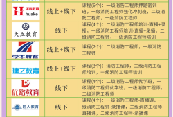 一級消防工程師培訓(xùn)哪個機(jī)構(gòu)好,一級消防工程師培訓(xùn)資料