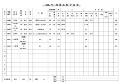 混凝土配合比表混凝土配合比表觀密度計(jì)算