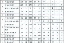 中國水利監(jiān)理工程師信息報送系統(tǒng)的簡單介紹