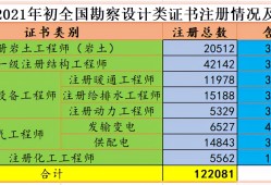 巖土注冊工程師基礎(chǔ)考試各科分數(shù)注冊巖土工程師基礎(chǔ)課考試分值