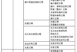 設(shè)計(jì)院巖土工程師待遇怎么樣的簡單介紹