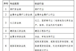 注冊(cè)安全工程師工資高嗎注冊(cè)安全工程師工資