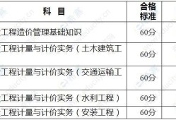 造價工程師成績標(biāo)準(zhǔn)是什么,造價工程師成績標(biāo)準(zhǔn)