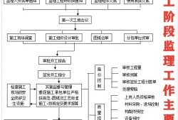 監理工程師復習資料監理工程師考試資料大全