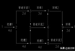 市政二級(jí)建造師實(shí)務(wù),市政二級(jí)建造師實(shí)務(wù)真題