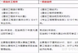 一級造價工程師哪個值錢一級造價工程師哪個專業(yè)值錢