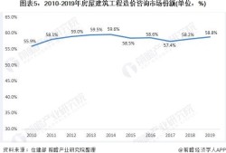 一級(jí)造價(jià)師的發(fā)展前景怎樣？